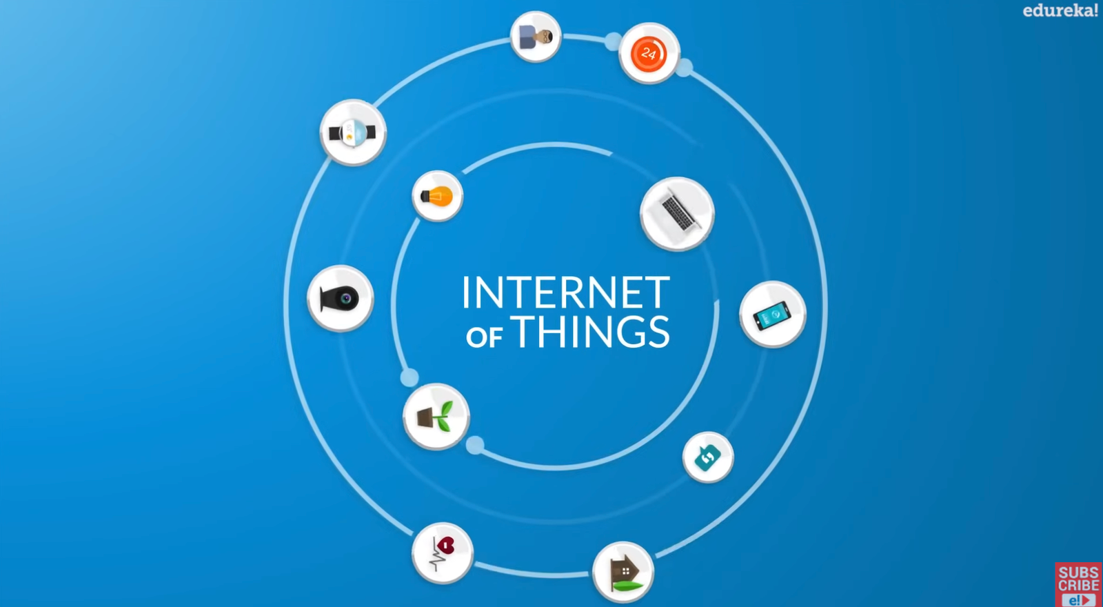 Understanding Internet of Things (IoT)